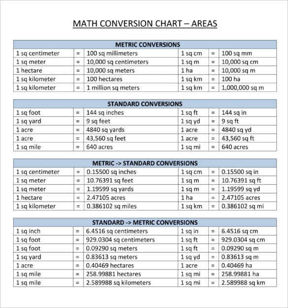 Free Printable Measurement Conversion Chart Includes All Conversion 