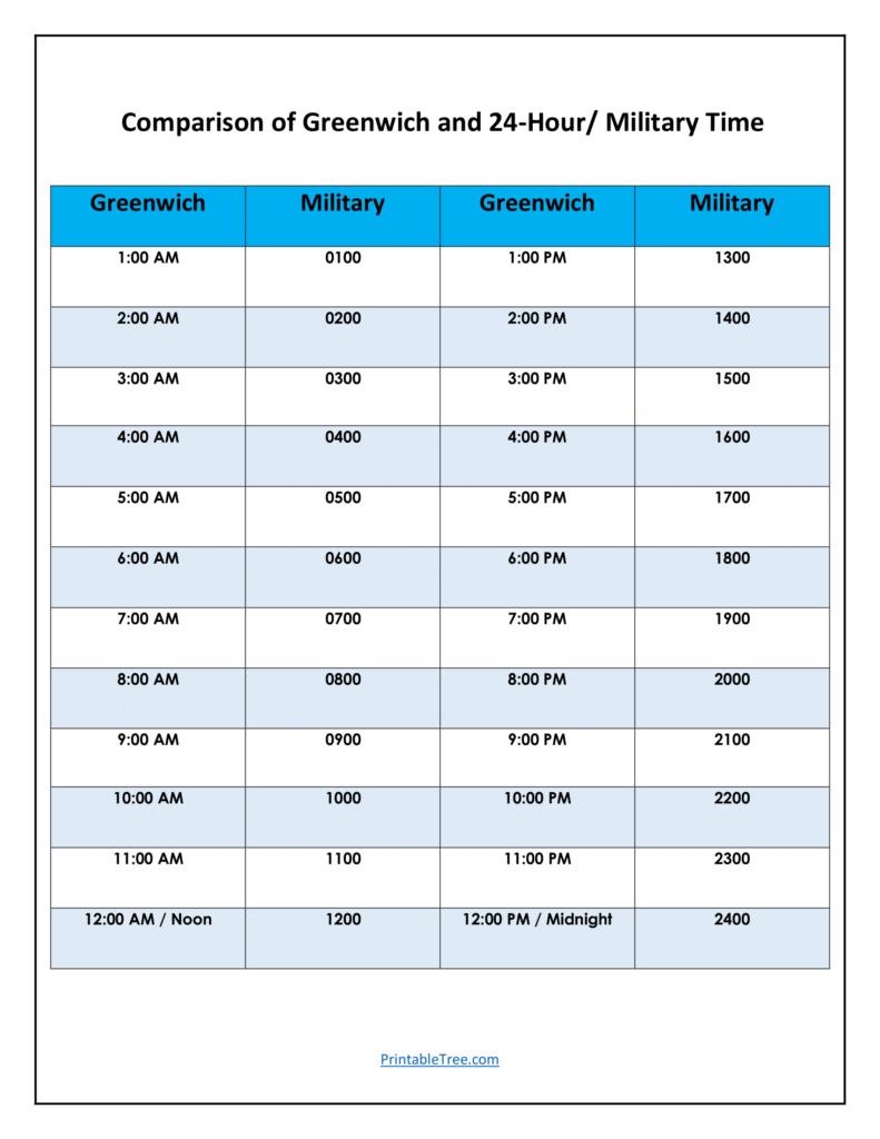 Free Printable Military Time Chart Templates Printable Tree