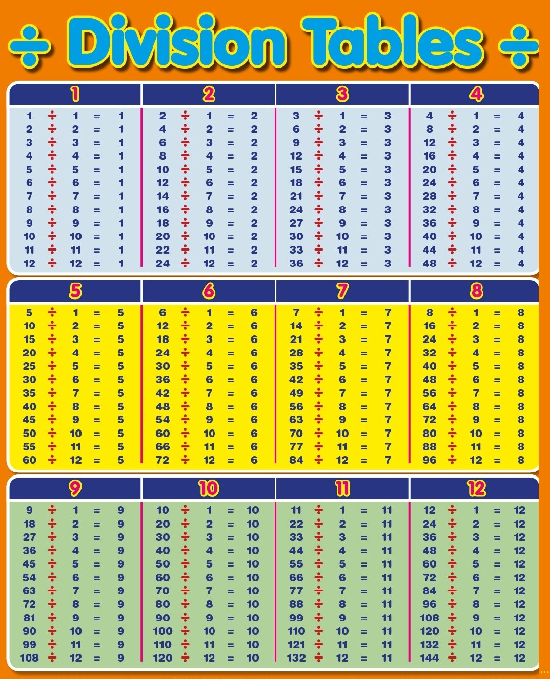 Free Printable Multiplication And Division Chart 2023 Multiplication 