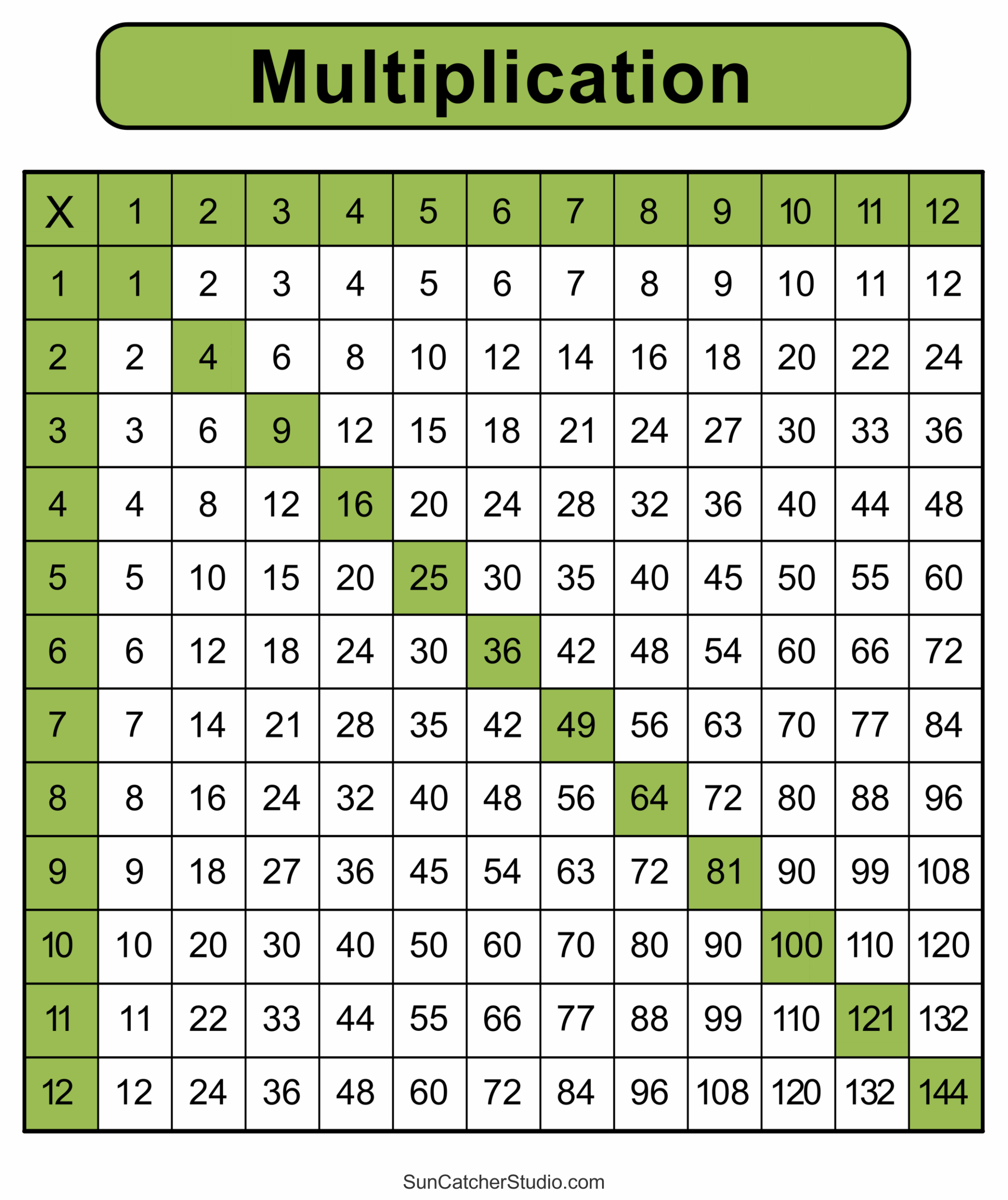 Free Printable Multiplication Chart 1 12 Printable Pdf Infoupdate