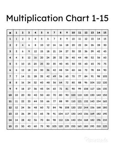 Free Printable Multiplication Chart 1 12 Printable Pdf Infoupdate