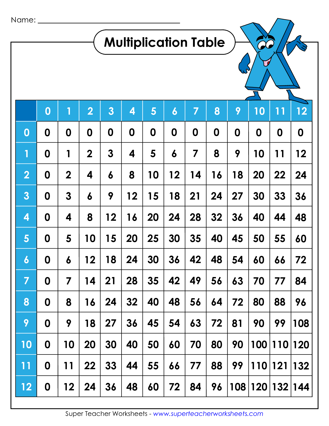 Free Printable Multiplication Chart Headlio