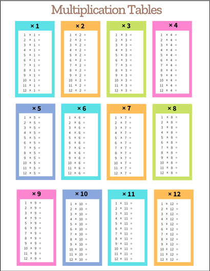 Free Printable Multiplication Charts PDF Sheet And Multiplication 