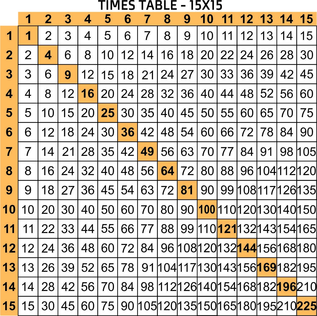 Free Printable Multiplication Table Chart X Pdf Times Table Grid My 