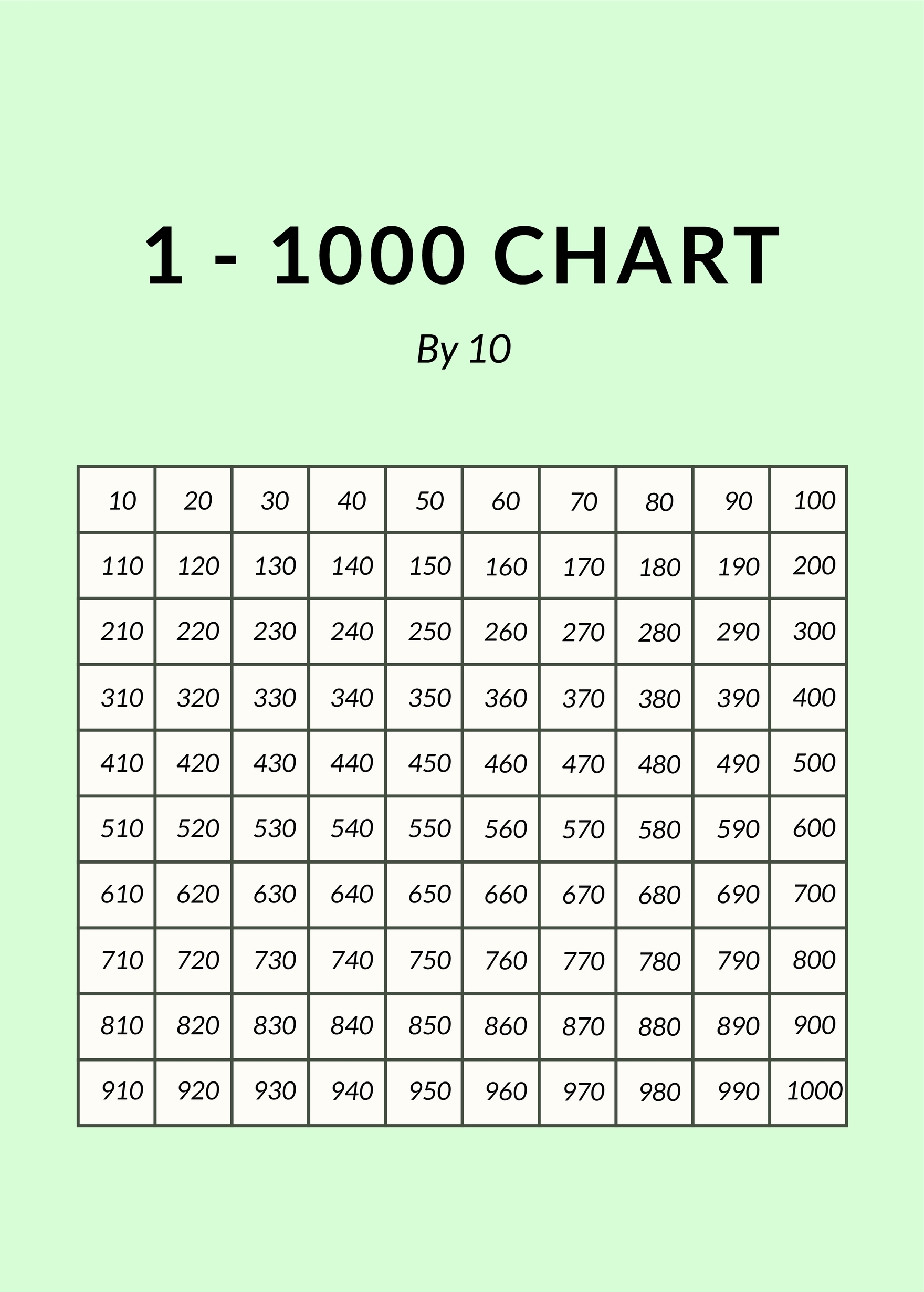 Free Printable Number Chart To 1000 Printable Templates Images