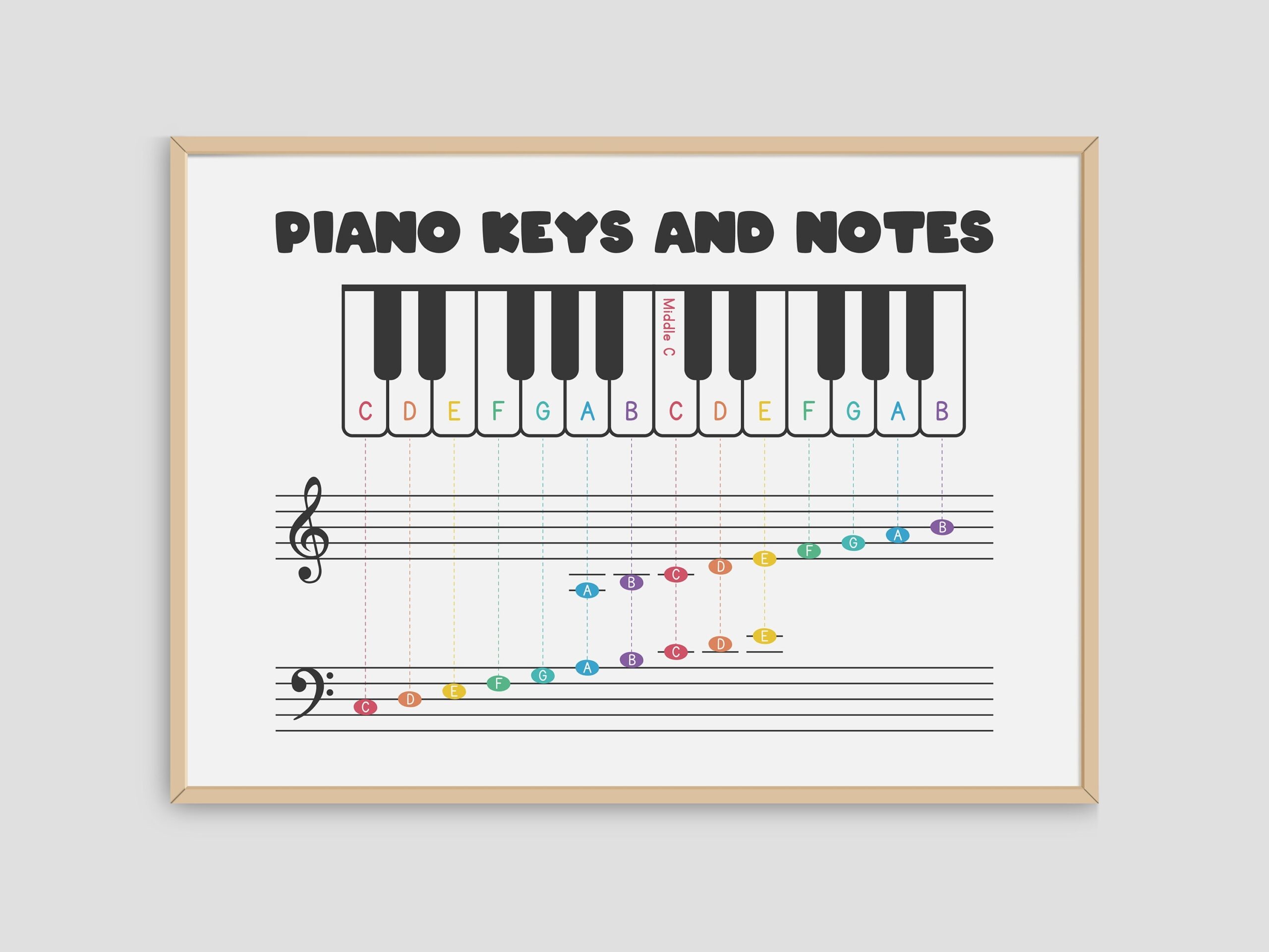 Free Printable Piano Keyboard Keys Download Free Printable Piano 