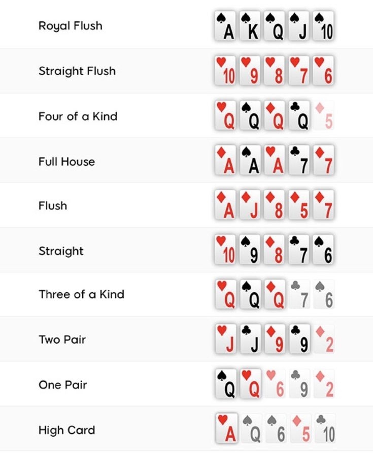 Free Printable Poker Hands Chart Printable Templates