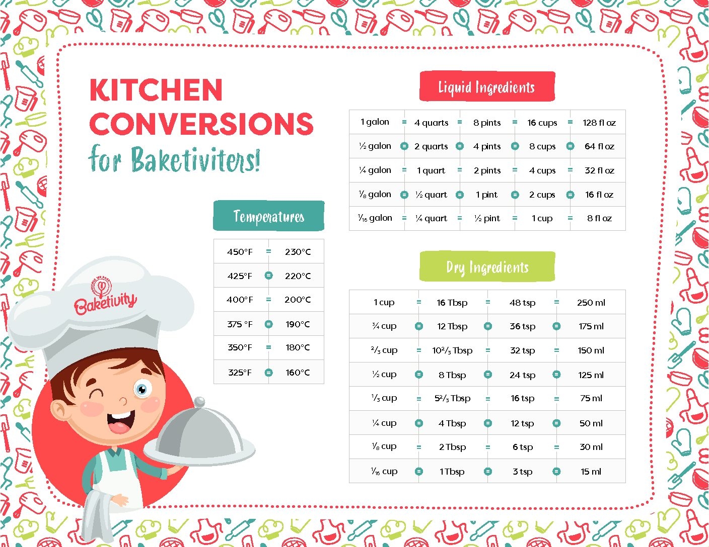 Free Printable Printable Cooking Conversion Chart