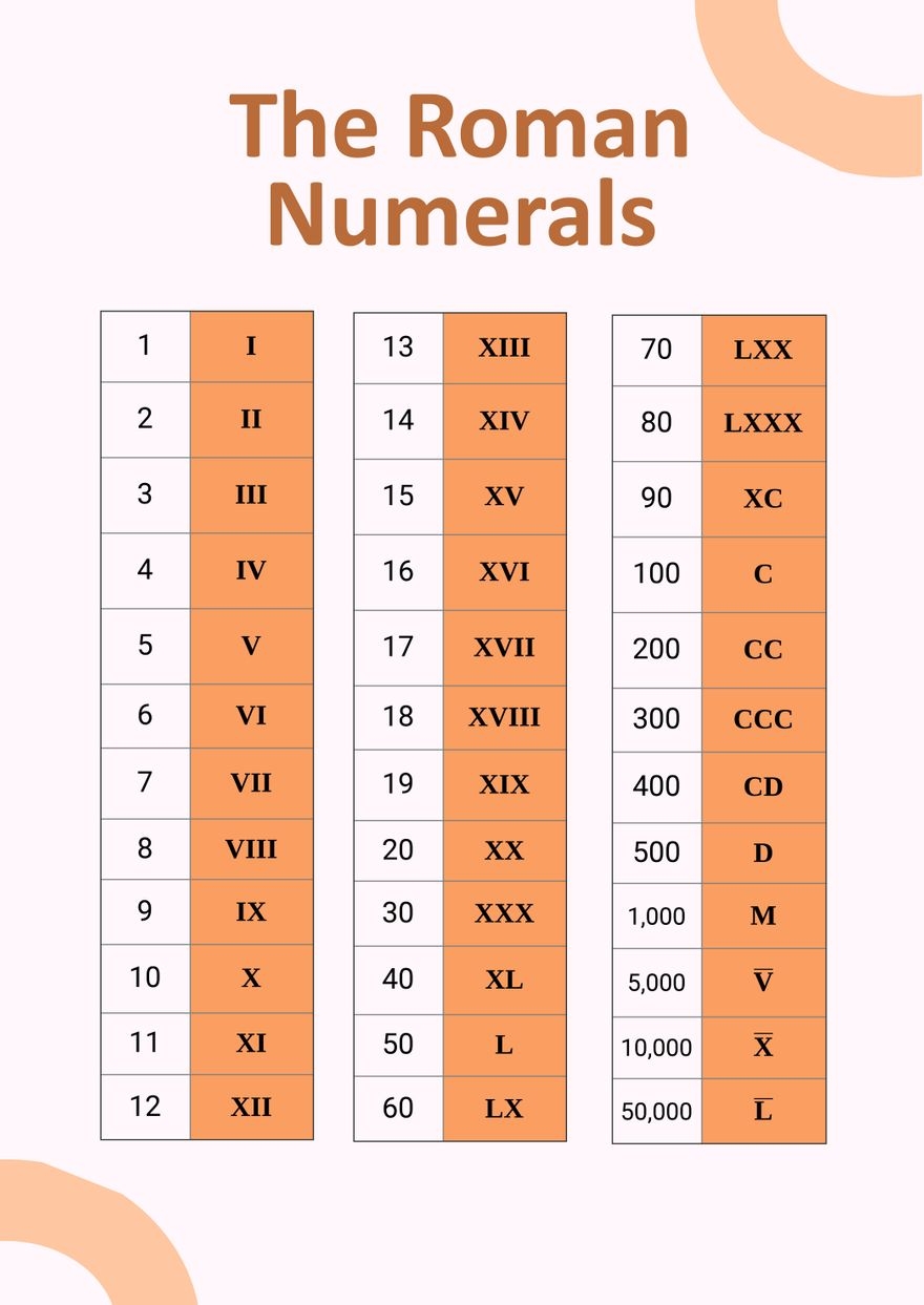 Free Printable Roman Numerals Chart Roman Number Chart 42 OFF