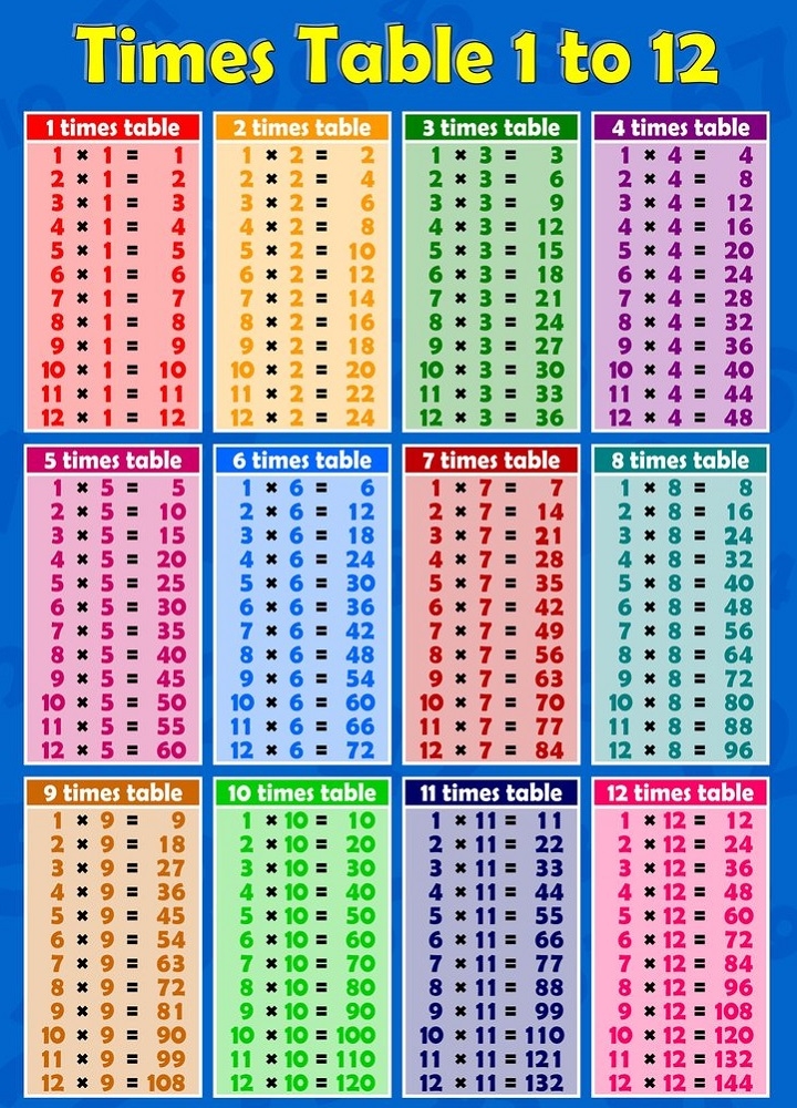 Free Printable Time Table Chart 1 12 Erorescue