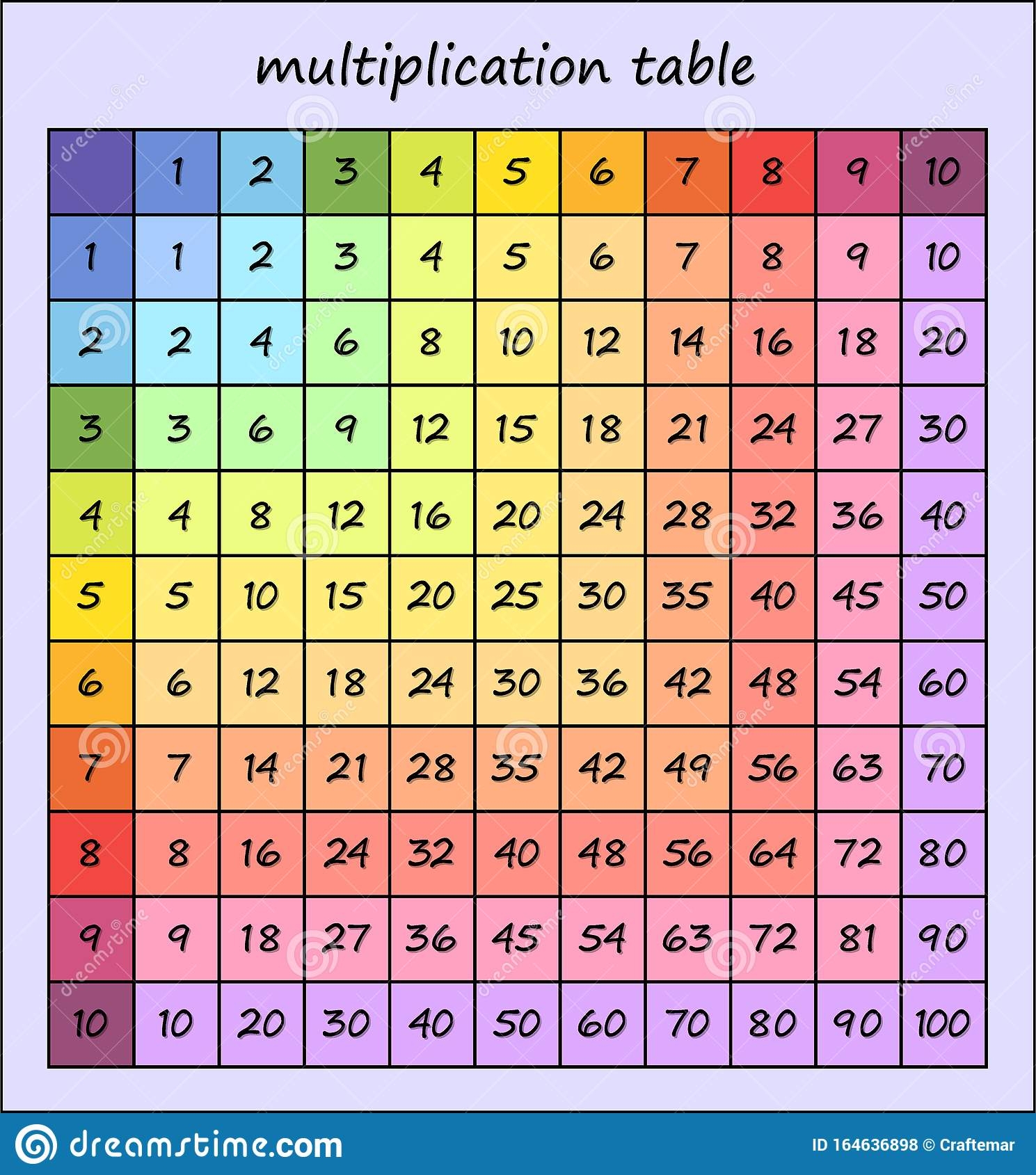 Free Printable Times Table Chart Nsamuse