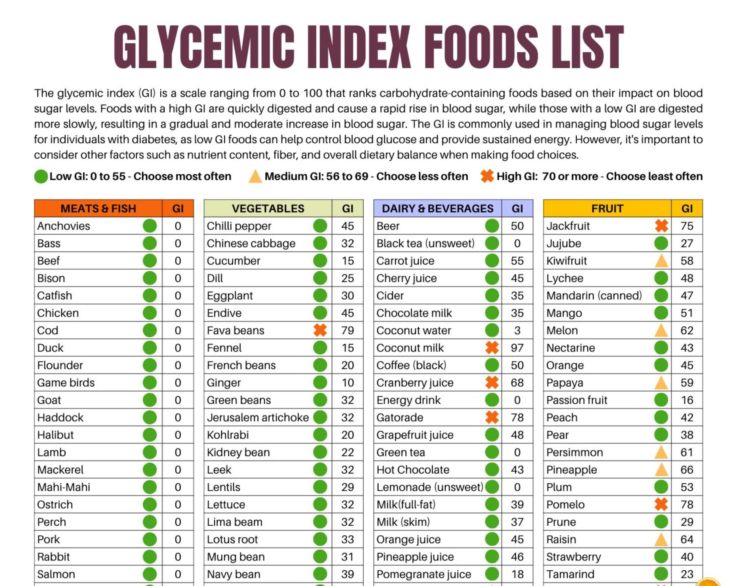 Glycemic Index Food List Chart Low Glycemic Index Foods Low The Best 