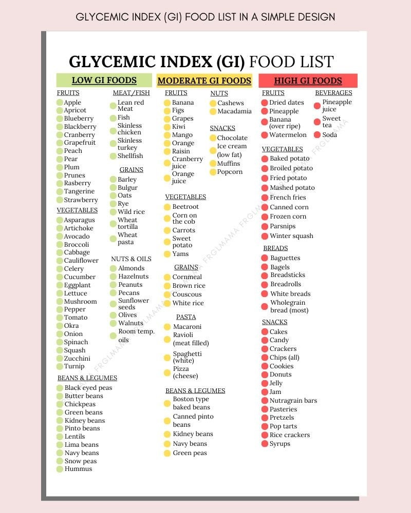 Glycemic Index Food List Printable Glycemic Food List Diabetic Food 