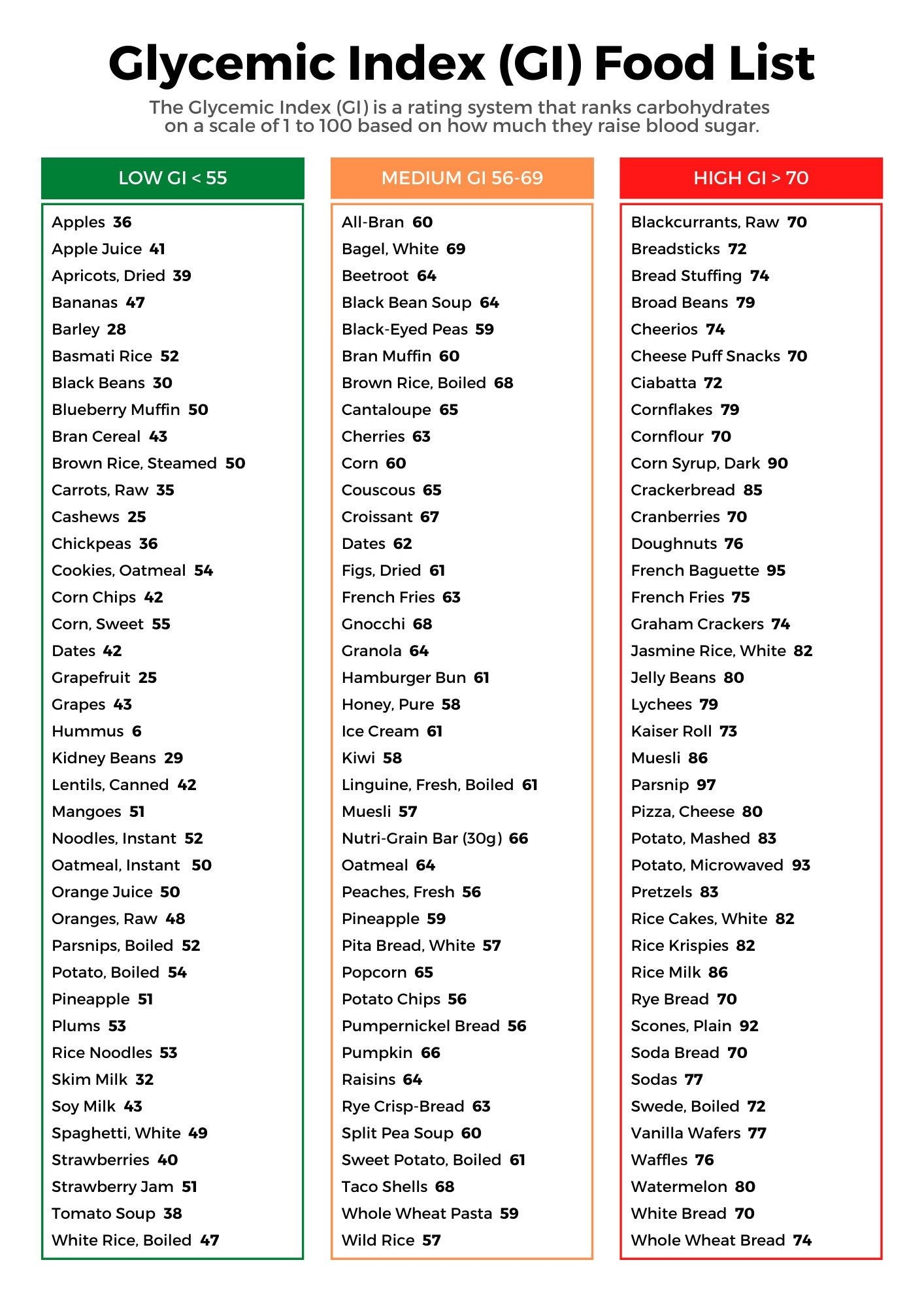 Glycemic Index Printable Chart Glycemic Index Printable Chart