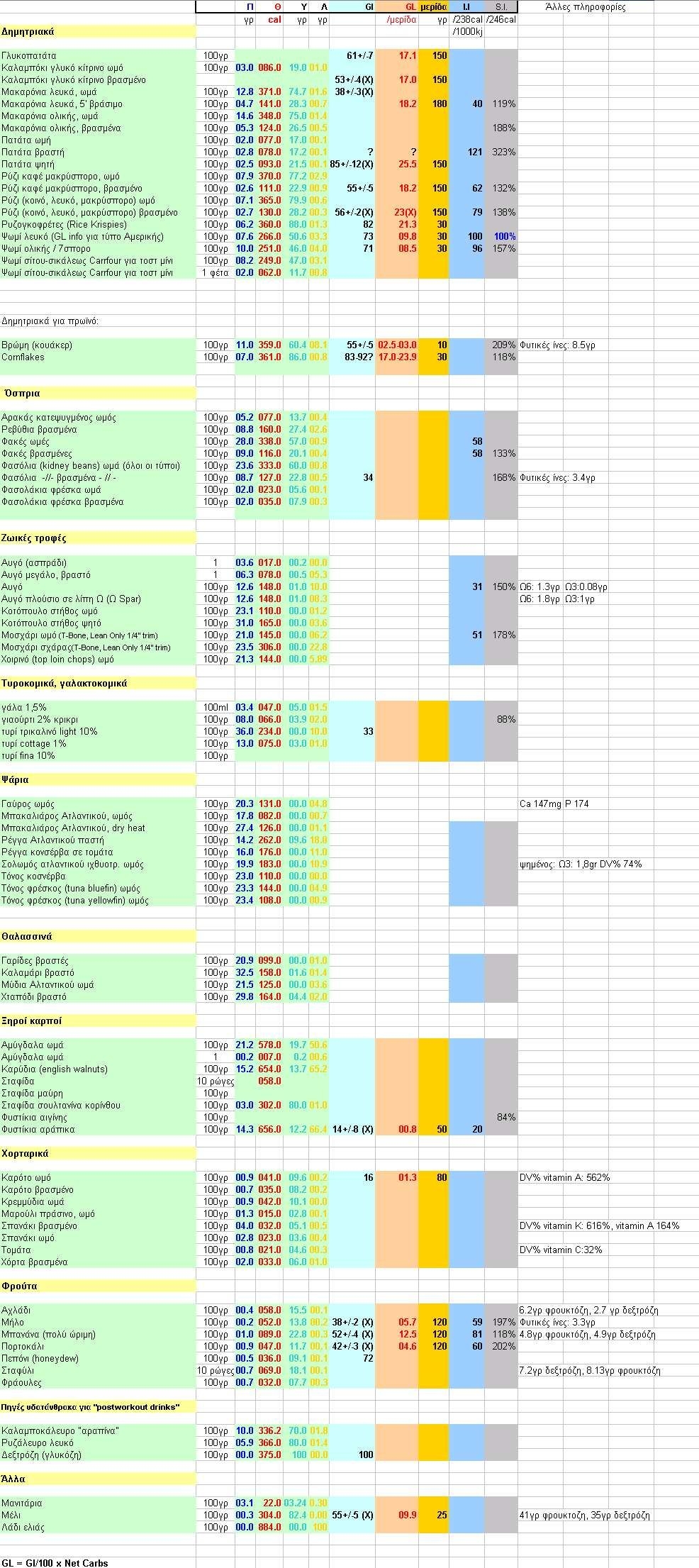 Glycemic Index Printable Chart Printable New Year Banners