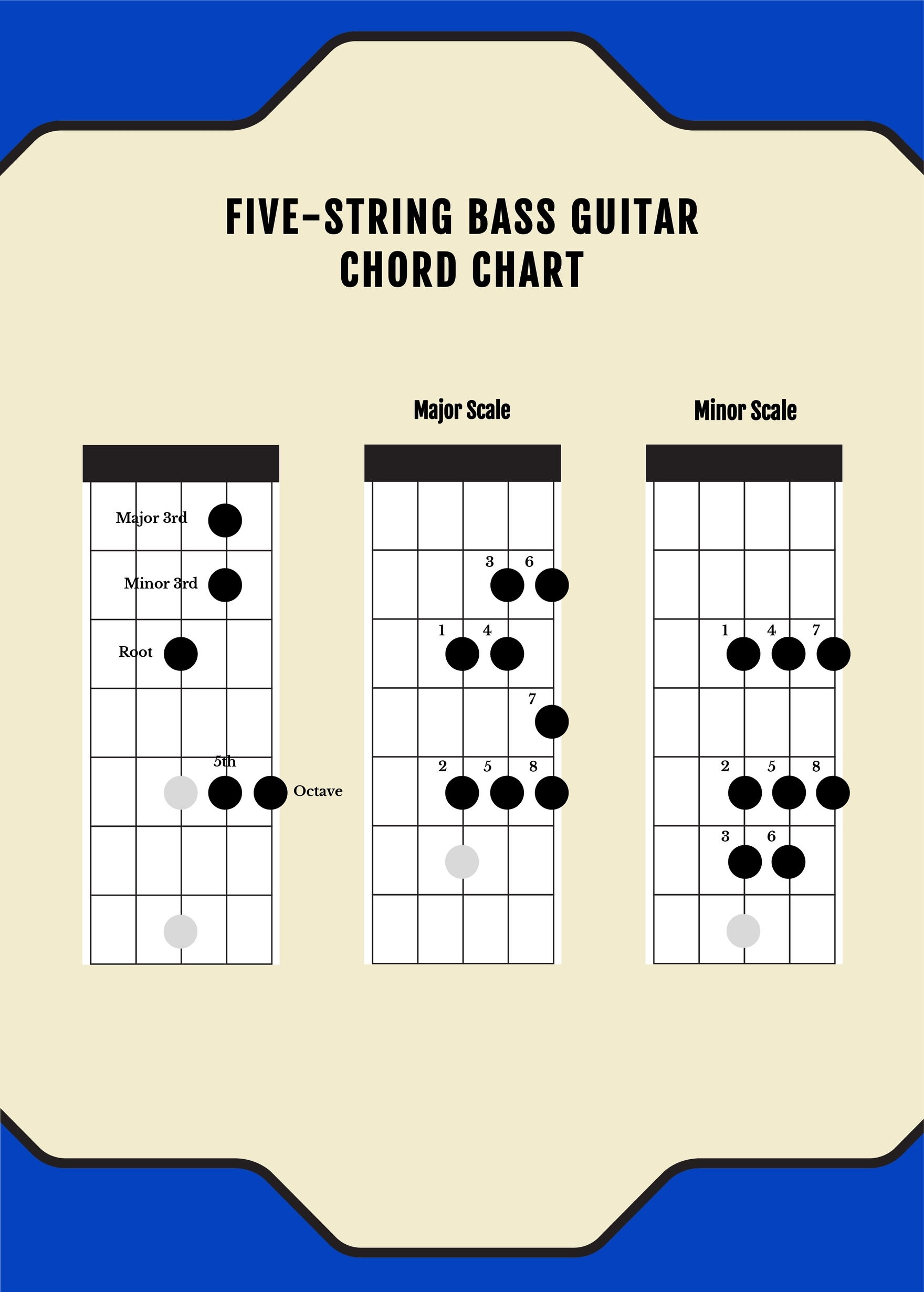 Guitar Chord Inversions Chart Pdf Printable Bass Guitar Chord Chart 