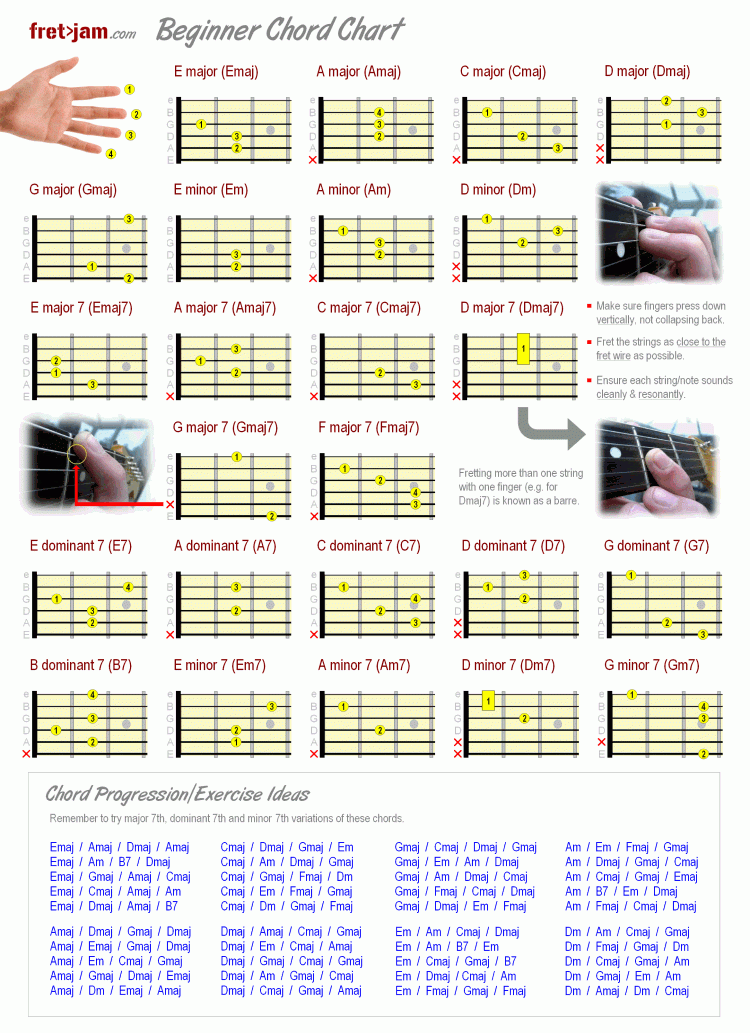 Guitar Chords Chart For Beginners Printable Guitar Chord Chart With 