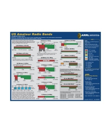 Ham Radio Frequency Chart Printable
