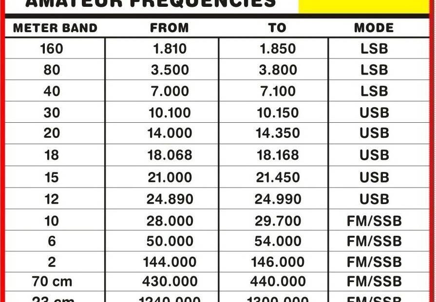 Ham Radio Frequency Chart Printable