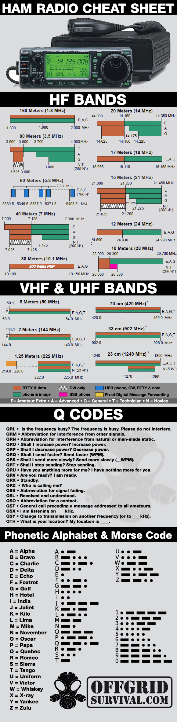Ham Radio Frequency Chart Printable