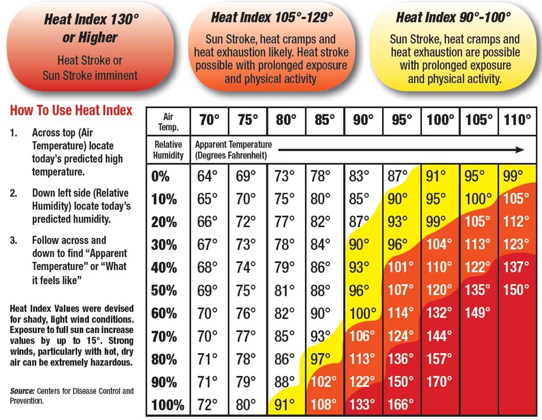 Heat Index Chart Printable Athletics