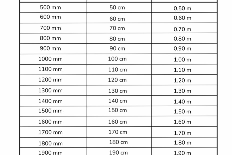 Height Conversion Tables Infoupdate