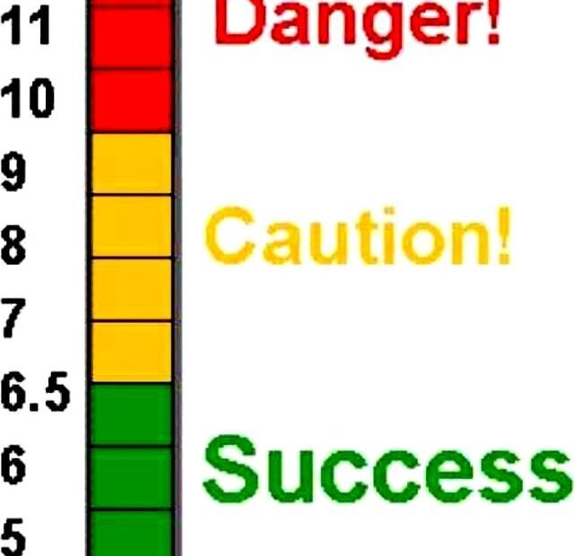 Hemoglobin A1C Chart Printable Printable Calendars AT A GLANCE
