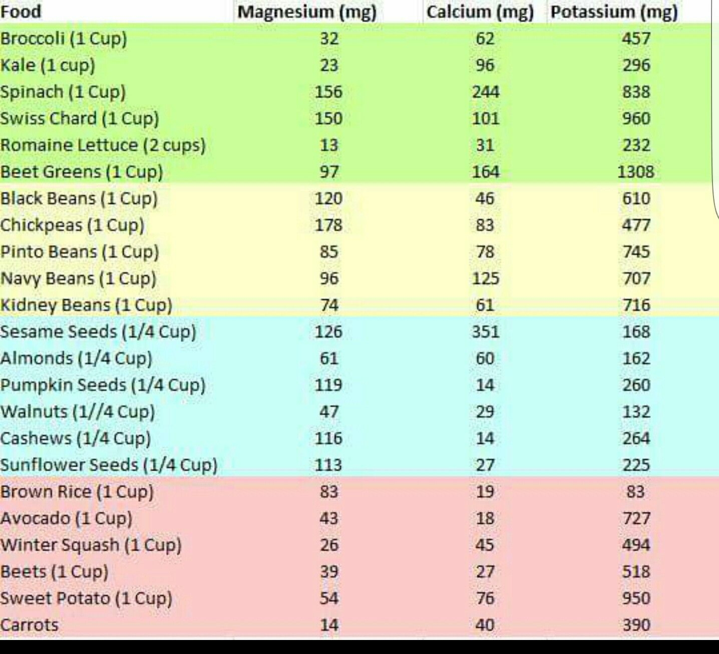 High Potassium Foods Printable Chart