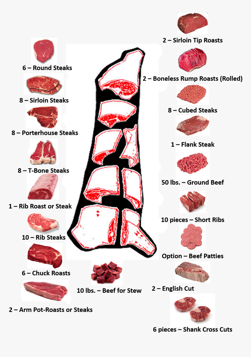 High Resolution Printable Beef Cuts Chart Lights Crystal