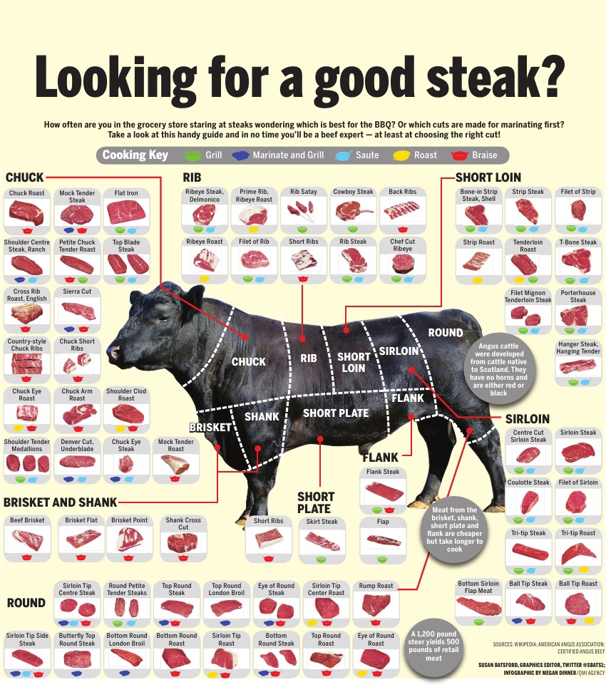 High Resolution Printable Beef Cuts Chart Udlvirtual esad edu br