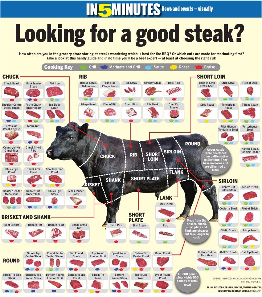 High Resolution Printable Beef Cuts Chart