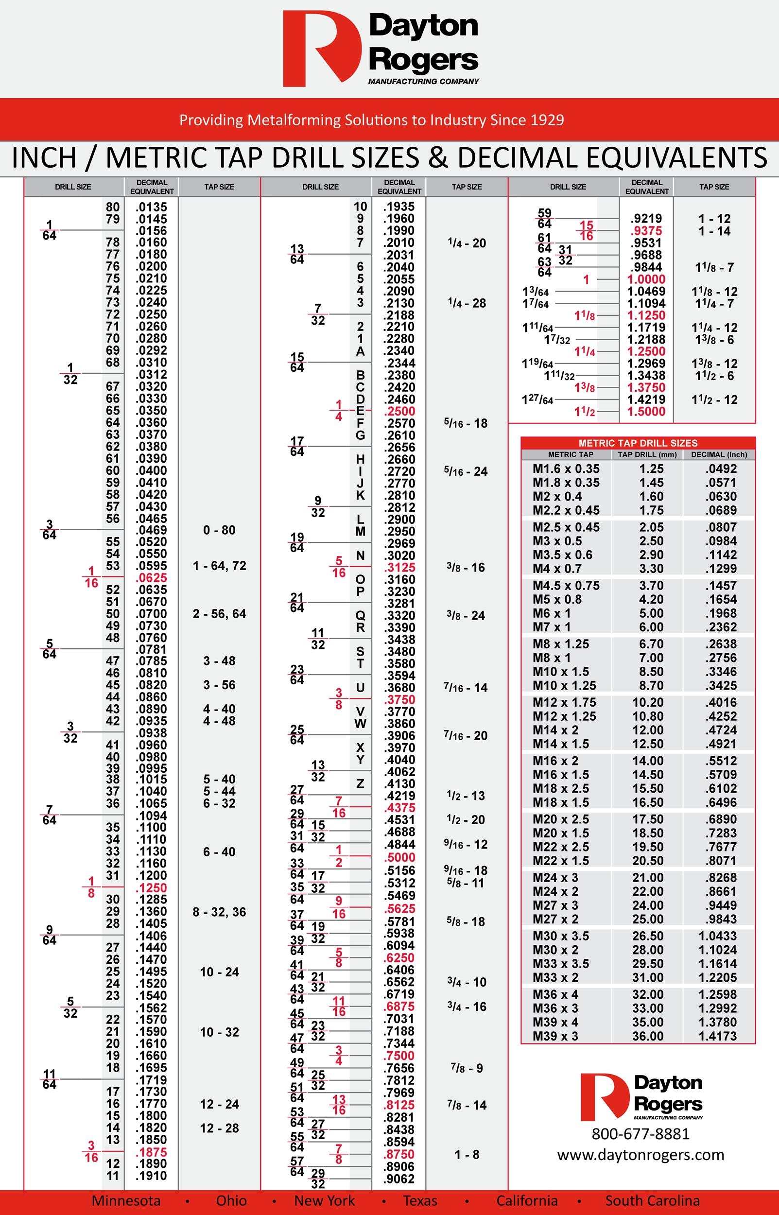 Hilaire Printable Drill Size Chart Tristan Website