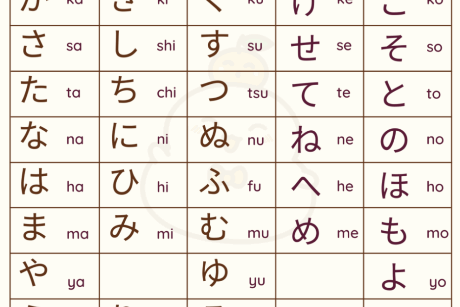 Hiragana Practice Chart Printable Hiragana Hiragana Chart Printable