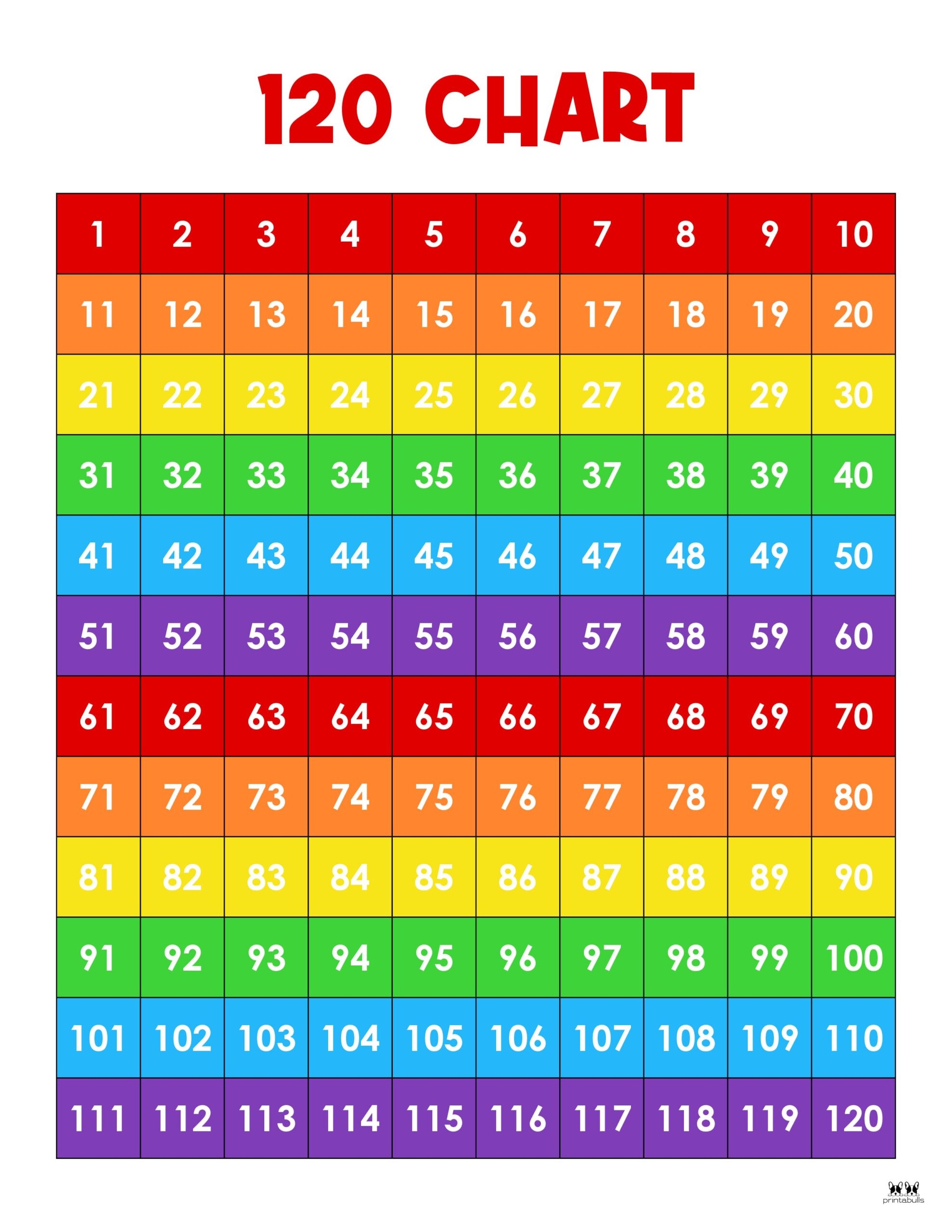 Hundreds Chart Printable Hundreds Chart Full Size 100 Chart 10 Free 