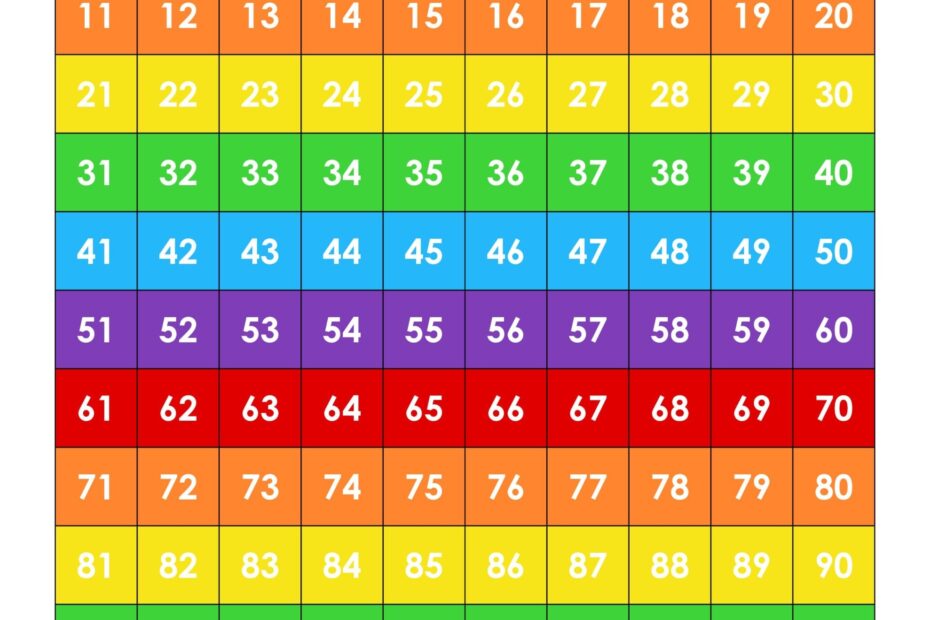 Hundreds Chart Printable Hundreds Chart Full Size 100 Chart 10 Free