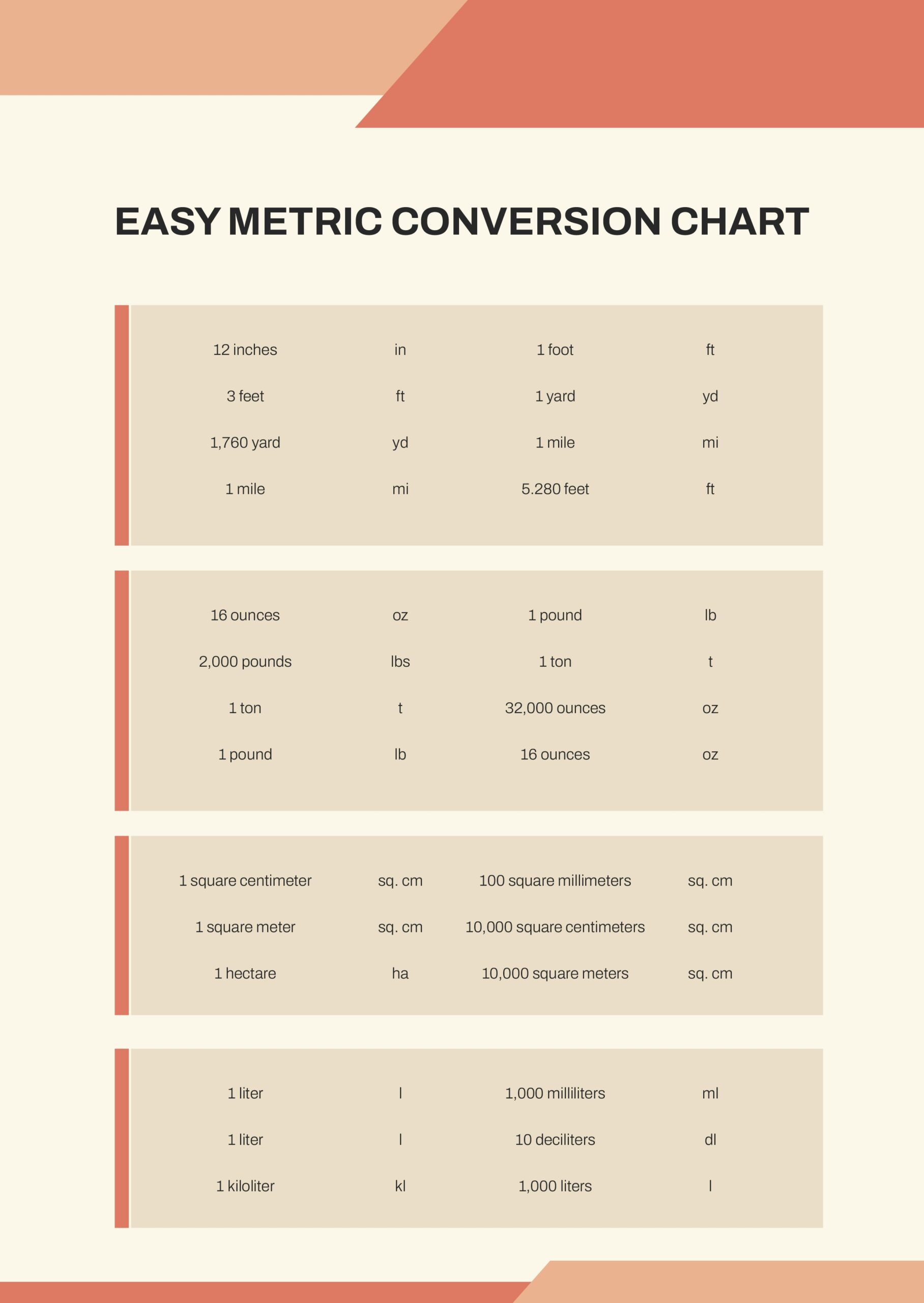 Image Result For Metric Chart Metric Conversion Chart My XXX Hot Girl