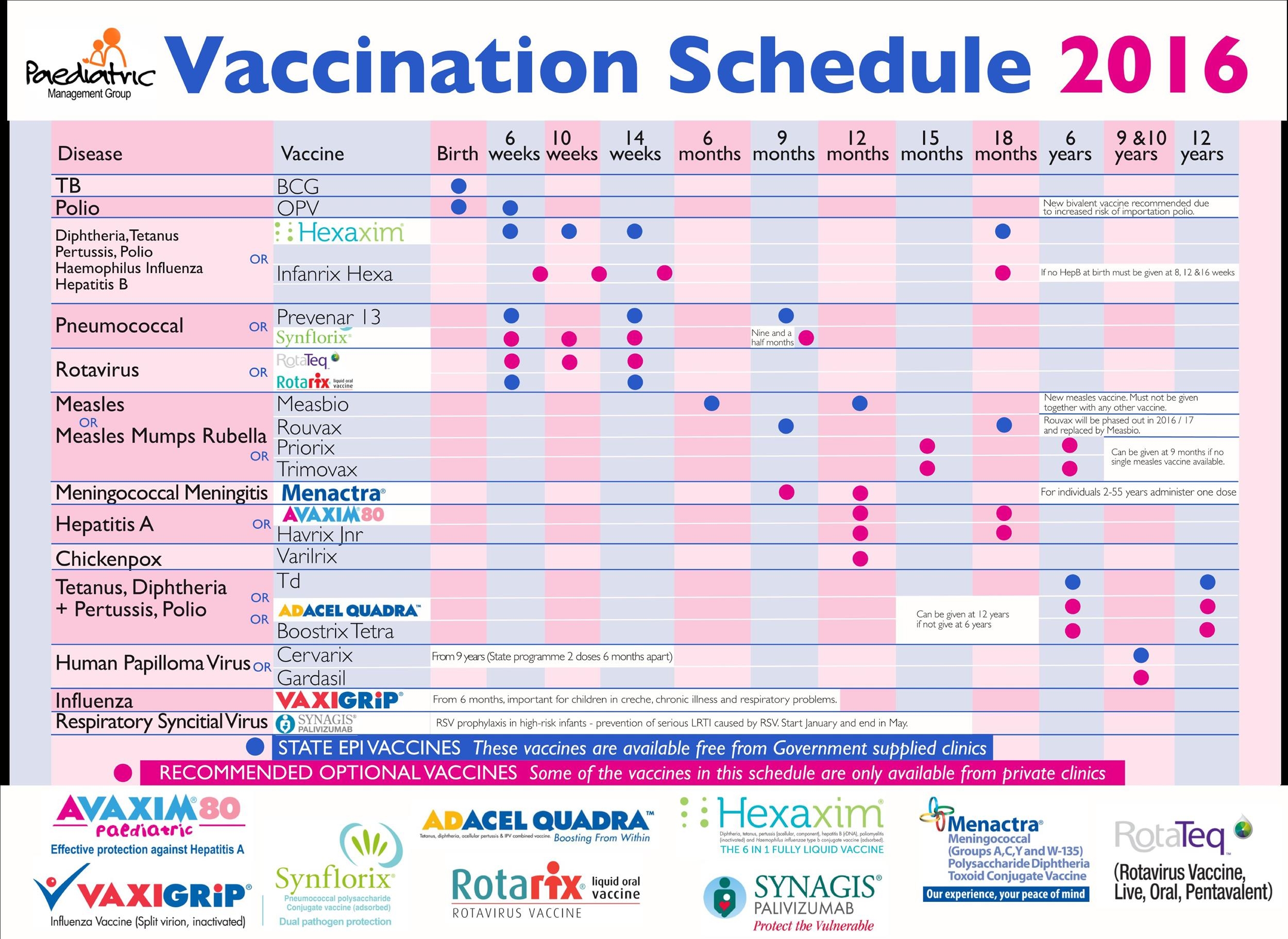 Immunization Chart Printable