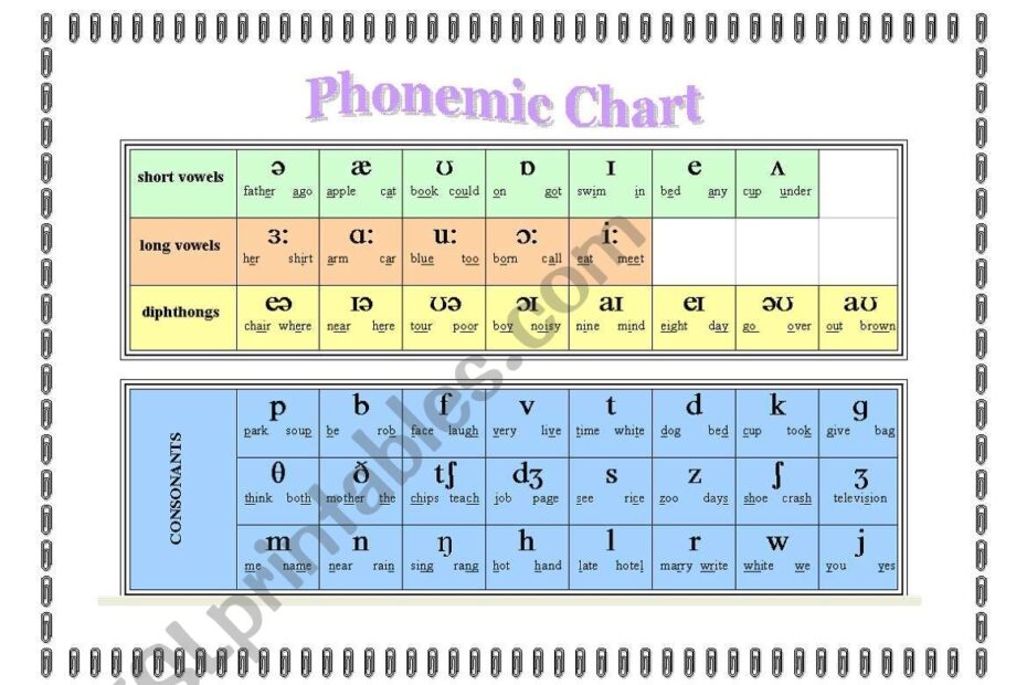 International Phonetic Alphabet Chart With Exlension Infoupdate