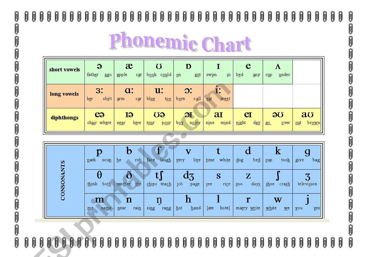 International Phonetic Alphabet Chart With Exlension Infoupdate