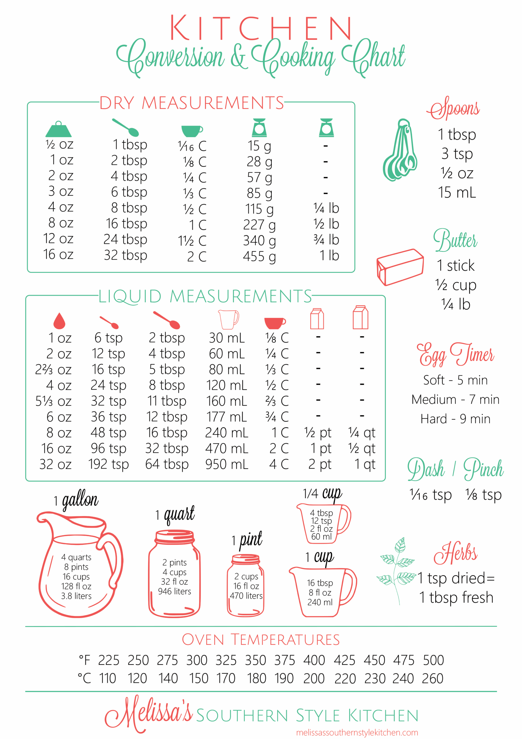 Kitchen Measurement Conversion Chart Free Printable Kitchen Jethro Jeff