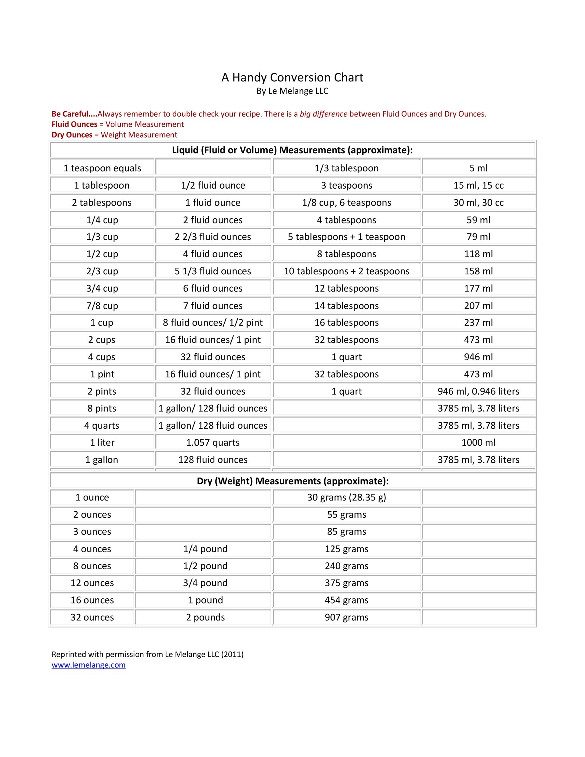 Liquid Measurement Conversion Chart Printable Printable Free Templates