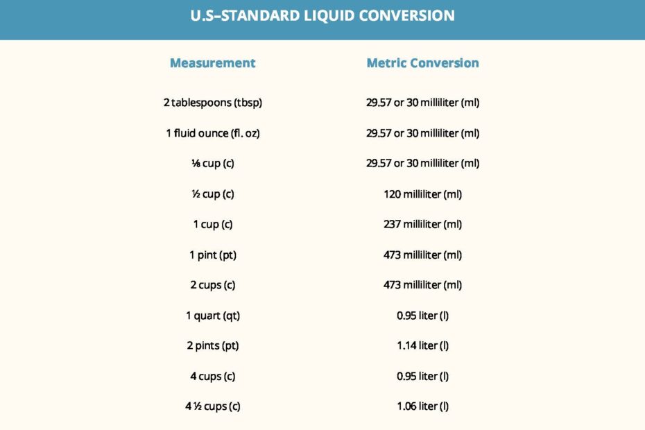 Liquid Volume Conversion Chart Printable