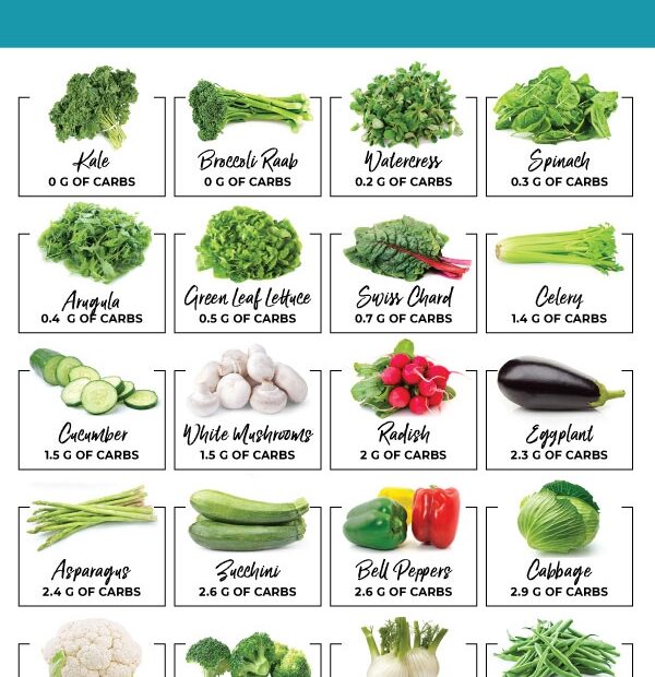 List Of Carbs In Vegetables And Printable Chart Carbs In Vegetables