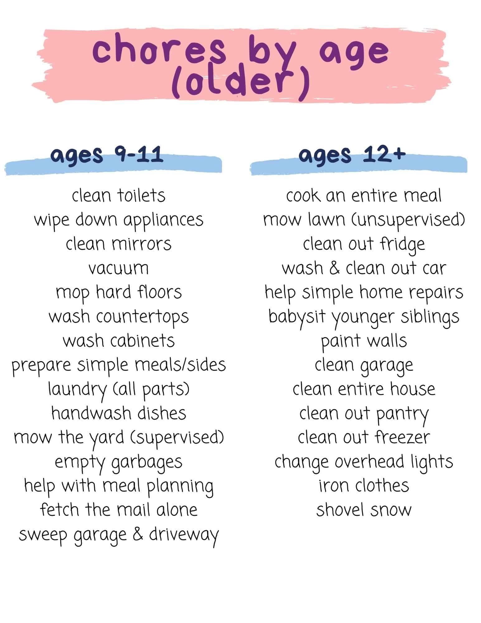 List Of Kids Chores By Age Free Printable Kids Chore Chart Teen Chore 