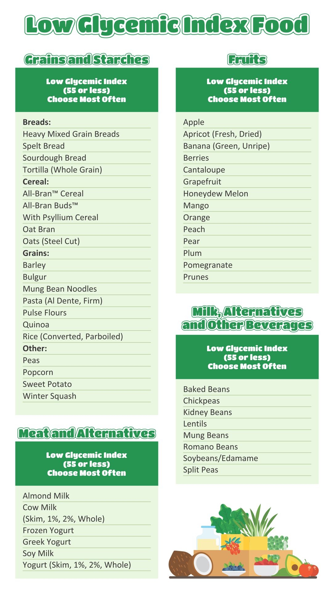 Low Glycemic Food Chart 20 Free PDF Printables Printablee