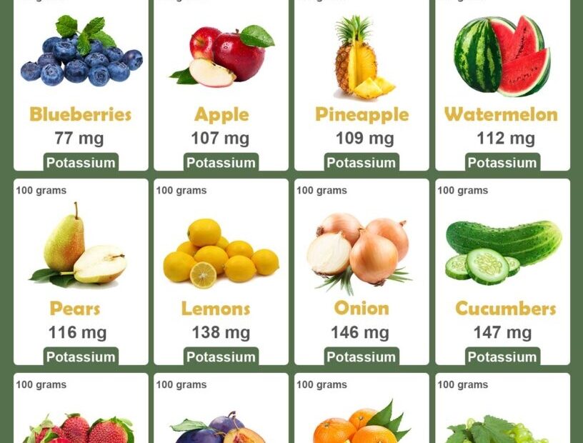 Low Potassium Foods Chart Balanced Potassium Level