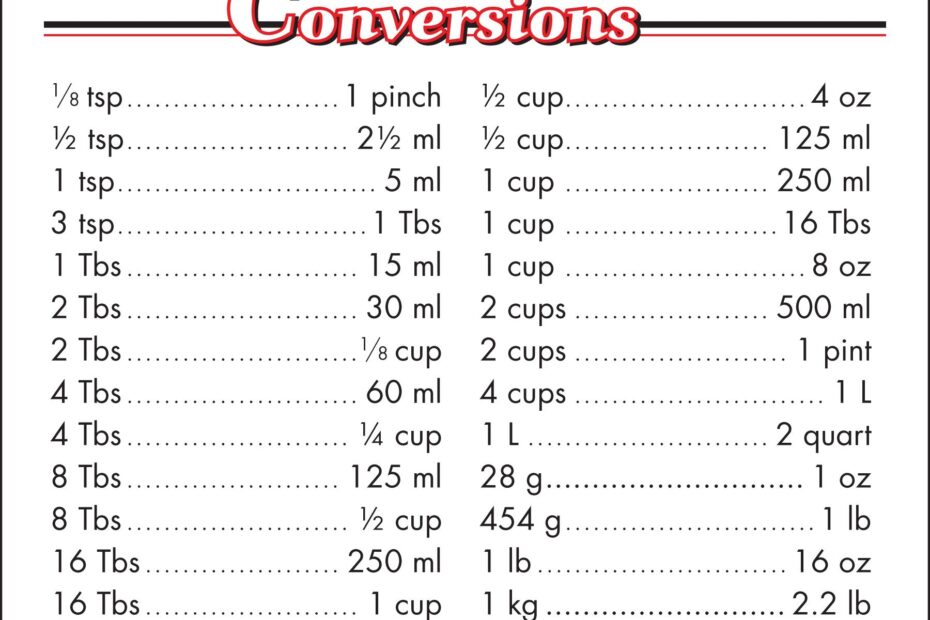 Measurement Conversion Chart Printable Printable Summer Activities