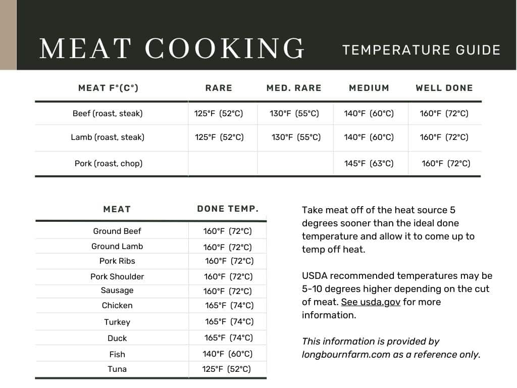 Meat Cooking Temperatures Chart Free Printable Meat C Vrogue co