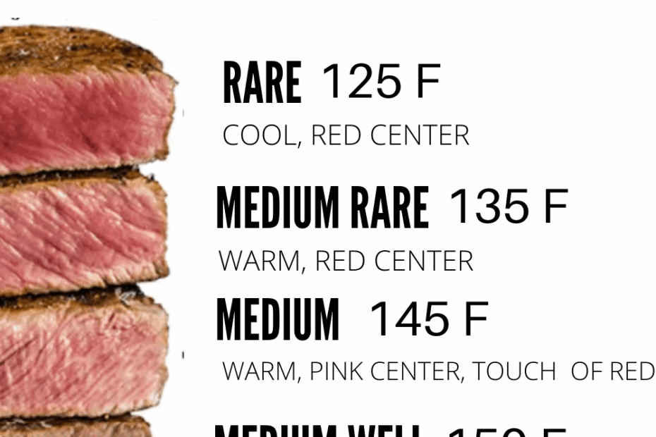 Meat Temp Chart Printable