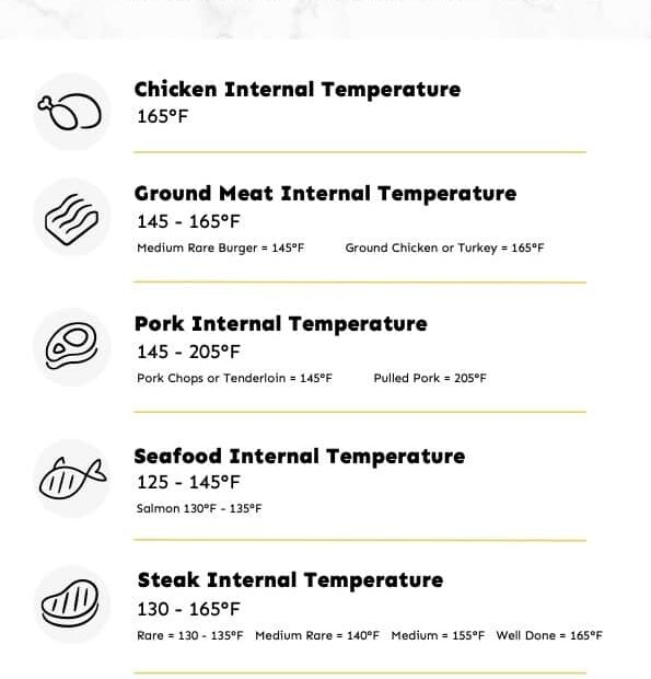 Meat Temperature Chart FREE PRINTABLE Laskitchen